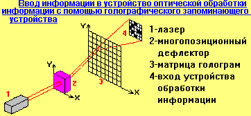 Оптические процессоры