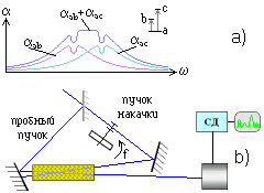 Применение Лэмбовского провала (GIF:4k)