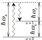 Переходы при стоксовом рассеянии