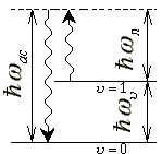 Переходы при антистоксовом рассеянии
