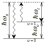 Переходы при поглощении