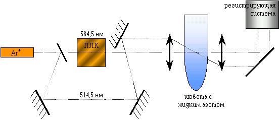 многопроходные кюветы (GIF:8k)