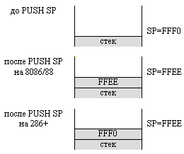 PUSH SP