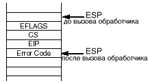 Стек обработчика исключения