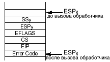 Стек обработчика исключения